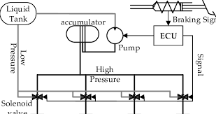Electro Hydraulic Brake